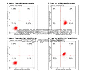 merck millipore,默克密理博,FCCS025105,FlowCellect™ PI3K Activation Dual Detection Kit