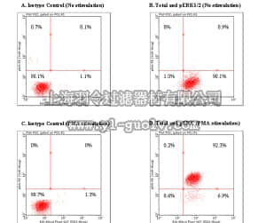 merck millipore,默克密理博,FCCS025106,FlowCellect™ MAPK Activation Dual Detection Kit