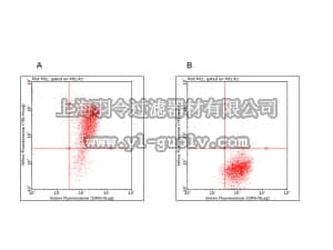 merck millipore,默克密理博,FCCS025108,FlowCellect™ Bcl-2 Activation Dual Detection Kit