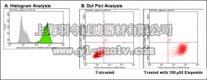 merck millipore,默克密理博,FCCS100182,FlowCellect™ Histone H2A.X Phosphorylation Assay Kit