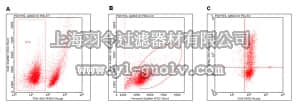 merck millipore,默克密理博,FCIM025123,FlowCellect™ Mouse Th1 Intracellular Cytokine Kit