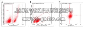 merck millipore,默克密理博,FCIM025124,FlowCellect™ Mouse Th2 Intracellular Cytokine Kit
