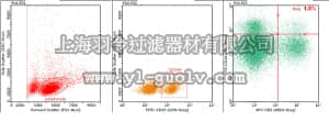 merck millipore,默克密理博,FCIM025154,FlowCellect™ Mouse Breg Identification Kit