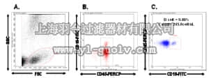 merck millipore,默克密理博,FCIM100176,FlowCellect™ Human B Cell Enumeration Kit