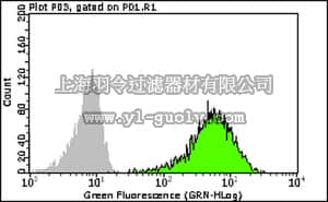 merck millipore,默克密理博,FCMAB133F,Milli-Mark™ Anti-TRA-2-49 Antibody, clone TRA-2-49/6E, FITC Conjugate