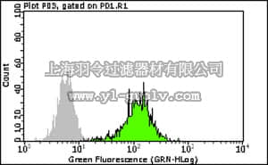 merck millipore,默克密理博,FCMAB134F,Milli-Mark Anti-Rapsyn-FITC Antibody, clone 1234
