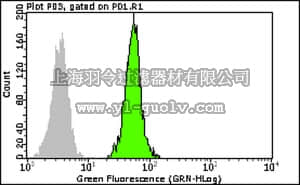 merck millipore,默克密理博,FCMAB151F,Milli-Mark Anti-Y14 -FITC Antibody, clone 4C4