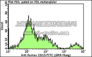 merck millipore,默克密理博,FCMAB182F,Milli-Mark™ Anti-CD15-FITC Antibody, clone C3D-1
