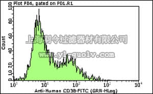 merck millipore,默克密理博,FCMAB194F,Milli-Mark™ Anti-CD38-FITC Antibody, clone AT13/5
