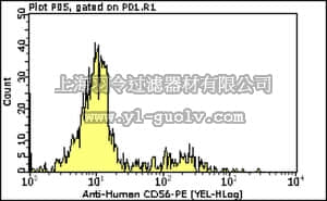 merck millipore,默克密理博,FCMAB199P,Milli-Mark™ Anti-CD56-PE Antibody, clone C5.9