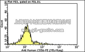 merck millipore,默克密理博,FCMAB200P,Milli-Mark Anti-CD56-PE Antibody, clone MOC-1
