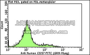 merck millipore,默克密理博,FCMAB201F,Milli-Mark™ Anti-CD57-FITC Antibody, clone TB01