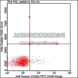 merck millipore,默克密理博,FCMAB213F,Milli-Mark™ Anti-CD103-FITC Antibody, clone Ber-ACT8