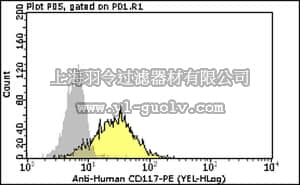 merck millipore,默克密理博,FCMAB214P,Milli-Mark™ Anti-CD117 Antibody, c-kit-PE, clone 104D2