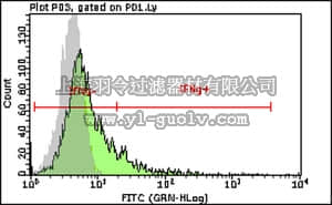 merck millipore,默克密理博,FCMAB225F,Milli-Mark Anti-Interferon Gamma-FITC Antibody, clone R4-6A2