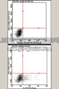 merck millipore,默克密理博,FCMAB245P,Milli-Mark™ Anti-mouse Interleukin-4-PE Antibody, clone 11B11