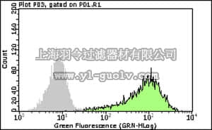 merck millipore,默克密理博,FCMAB264F,Milli-Mark™ Anti-EpCam Antibody, FITC, clone mAB8