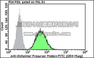 merck millipore,默克密理博,FCMAB327F,Anti-Alzheimer Precursor Protein A4 (NT)-FITC Antibody, clone 22C11