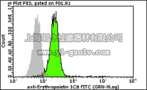 merck millipore,默克密理博,FCMAB407F,Milli-Mark Anti-Erythropoietin-FITC Antibody, clone 1C8