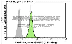 merck millipore,默克密理博,FCMAB420F,Milli-Mark Anti-PKCα-FITC Antibody, clone M4