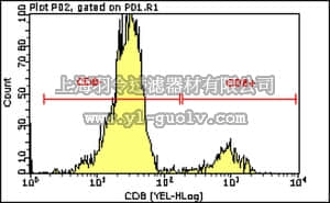 merck millipore,默克密理博,FCMAB428PE,Milli-Mark Anti-mouse CD8-PE Antibody, clone 3.155