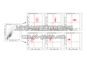 merck millipore,默克密理博,FCSC100107,FlowCellect™ Human iPS Cell Characterization Kit