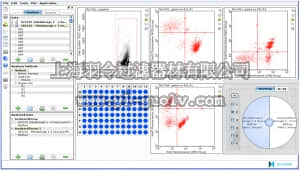 merck millipore,默克密理博,0500-5130,GuavaSuite Software Modules for guava easyCyte Systems