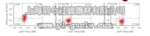 merck millipore,默克密理博,FCCS025210,FlowCellect™ PI3K-mTOR Signaling Cascade kit