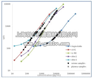 merck millipore,默克密理博,HANG2MAG-12K,MILLIPLEX MAP Human Angiogenesis Panel 2, HANG2MAG-12K