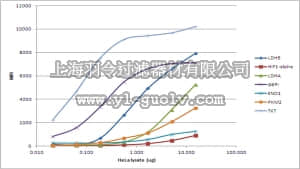 merck millipore,默克密理博,HGPMAG-27K,MILLIPLEX MAP Human Glycolysis Pathway Magnetic Bead Panel - Cellular Metabolism Multiplex Assay