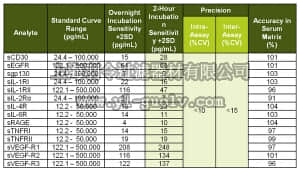 merck millipore,默克密理博,HSCRMAG-32K,MILLIPLEX MAP Human Soluble Cytokine Receptor Panel- Immunology Multiplex Assay