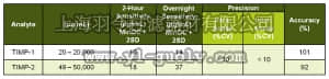 merck millipore,默克密理博,HTMP1MAG-54K,MILLIPLEX MAP Human TIMP Magnetic Bead Panel 1 - Immunology Multiplex Assay