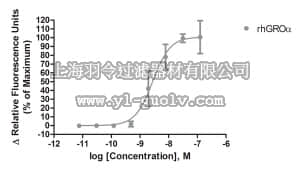 merck millipore,默克密理博,HTS002RTA,Ready-to-Assay™ CXCR2 Chemokine Receptor Frozen Cells