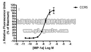 merck millipore,默克密理博,HTS010RTA,Ready-to-Assay™ CCR5 Chemokine Family Receptor Frozen Cells