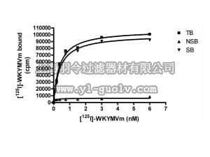 merck millipore,默克密理博,HTS018M,ChemiSCREEN™ FPR1 Membrane Preparation