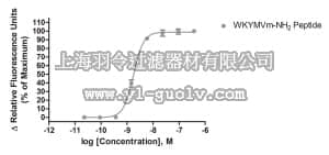 merck millipore,默克密理博,HTS018RTA,Ready-to-Assay™ FPR1 N-formylpeptide Receptor Frozen Cells