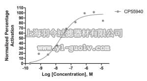 merck millipore,默克密理博,HTS019RTA,Ready-to-Assay™ CB1 Cannabinoid Receptor Frozen Cells