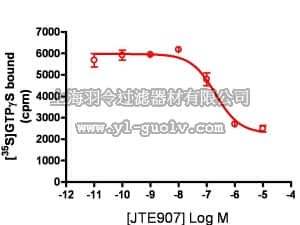 merck millipore,默克密理博,HTS020M2,ChemiSCREEN™ Membrane Preparation Recombinant Human CB2 Canabinoid Receptor Optimized for GTPγS Assay
