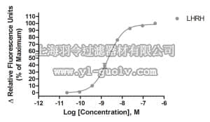 merck millipore,默克密理博,HTS027RTA,Ready-to-Assay™ GnRH Gonadotropin-Releasing Receptor Frozen Cells