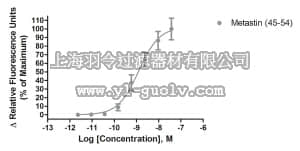 merck millipore,默克密理博,HTS032RTA,Ready-to-Assay™ KiSS1 KiSS1-Derived Peptide Receptor Frozen Cells