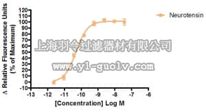merck millipore,默克密理博,HTS034RTA,Ready-to-Assay™ NTR1 Neurotensin Receptor Frozen Cells