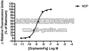 merck millipore,默克密理博,HTS040RTA,Ready-to-Assay™ NOP1 Opioid Receptor Frozen Cells
