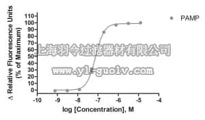 merck millipore,默克密理博,HTS058RTA,Ready-to-Assay™ MRGPRX2 Mas-Related Gene Receptor Frozen Cells