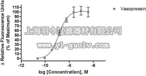 merck millipore,默克密理博,HTS059RTA,Ready-to-Assay™ V 1A Vasopressin Receptor Frozen Cells