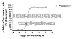 merck millipore,默克密理博,HTS060RTA,Ready-to-Assay™ V2 Vasopressin Receptor Frozen Cells