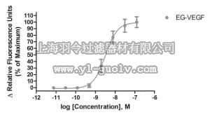 merck millipore,默克密理博,HTS074RTA,Ready-to-Assay™ PK1 Prokinecticin Receptor Frozen Cells