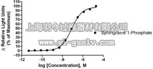 merck millipore,默克密理博,HTS078LT,ChemiBrite™ S1P2 Lysophospholipid Family Receptor Frozen Cells