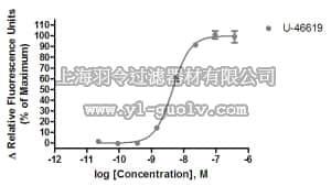 merck millipore,默克密理博,HTS081RTA,Ready-to-Assay™ TP Prostanoid Receptor Frozen Cells