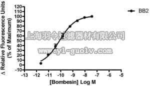 merck millipore,默克密理博,HTS084RTA,Ready-to-Assay™ BB2  Bombesin Receptor Frozen Cells