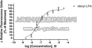 merck millipore,默克密理博,HTS089RTA,Ready-to-Assay™ LPA1 Lysophospholipid Receptor Frozen Cells